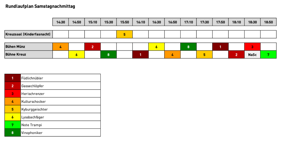 Rundlaufplan Samstagnachmittag